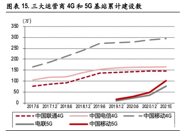 通信行业2021年投资策略:关键词,出海、下沉、流量