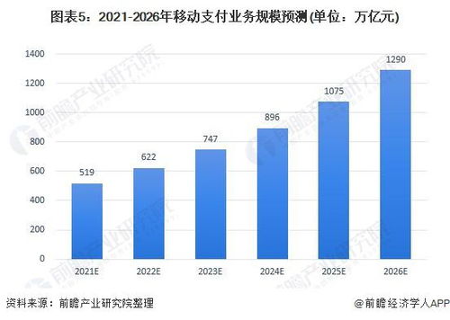 2021年中国移动支付行业市场规模与未来展望 2025年业务规模有望突破1000万亿，基础电信业务如何赋能？