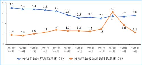 电信业务收入稳步提升，新型基础设施建设跑出加速度——工信部1-4月数据解读