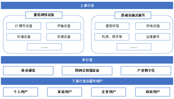 证监会核发中国电信IPO批文,招股意向书详解